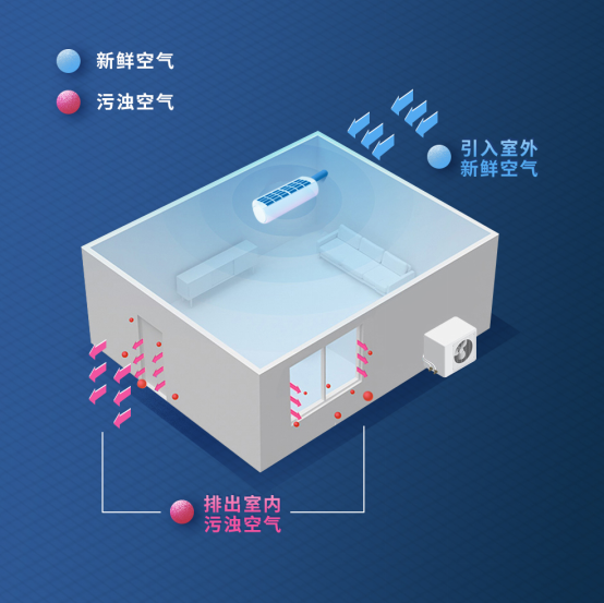 海信新風(fēng)空調(diào)獲全球001號(hào)SMART HOME認(rèn)證證書(shū)