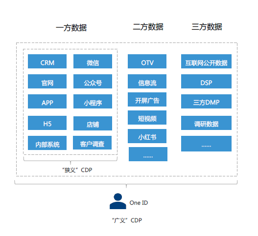 悠易互通聯(lián)合愛分析發(fā)布《2020?MarTech營銷科技實踐白皮書》