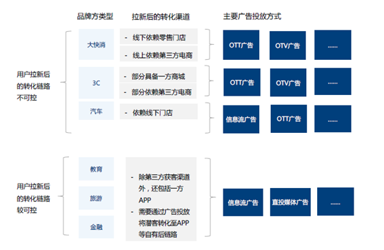 悠易互通聯(lián)合愛分析發(fā)布《2020?MarTech營銷科技實踐白皮書》