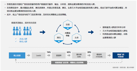 悠易互通聯(lián)合愛分析發(fā)布《2020?MarTech營銷科技實踐白皮書》