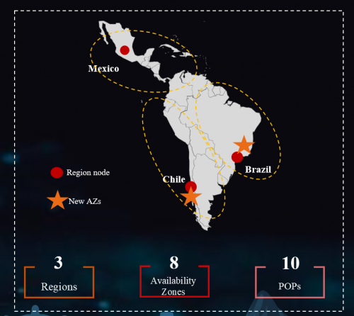 華為云拉美發(fā)布一周年，助力拉美客戶數(shù)字化轉(zhuǎn)型