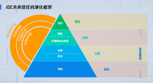 IDC王軍民：加強(qiáng)安全建設(shè)，構(gòu)筑未來信任體系，護(hù)航智慧城市長足發(fā)展