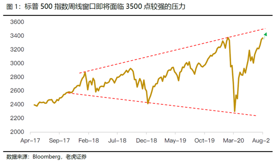 老虎證券：標(biāo)普劍指3500，特朗普大選仍有翻盤機會