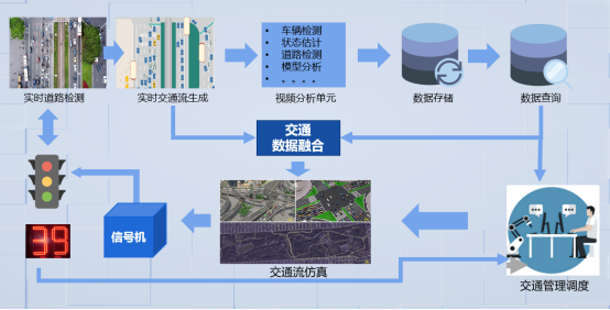 騰訊蘇奎峰：數(shù)字孿生技術推動自動駕駛及智慧交通演進