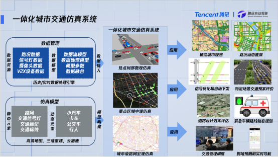 騰訊蘇奎峰：數(shù)字孿生技術推動自動駕駛及智慧交通演進