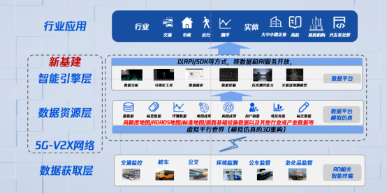 騰訊蘇奎峰：數(shù)字孿生技術推動自動駕駛及智慧交通演進