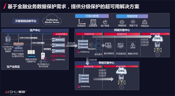 愛數(shù)亮相華為金融創(chuàng)新數(shù)據(jù)基礎(chǔ)設(shè)施峰會，超可用方案賦能金融數(shù)字化