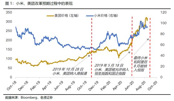 老虎證券：科技股“破圈”狂歡，港股全面牛市有望提前來(lái)臨