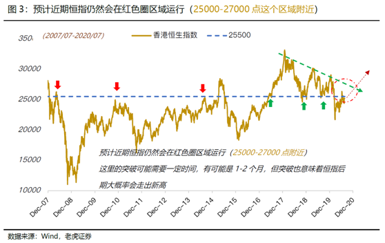 老虎證券：科技股“破圈”狂歡，港股全面牛市有望提前來(lái)臨