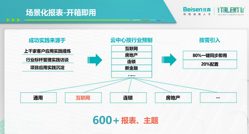 提升組織效能，為什么說只有HR SaaS還不夠?