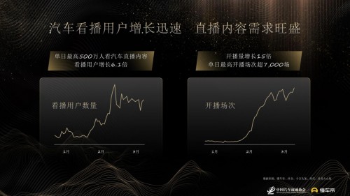 360行車記錄儀超低折扣大放送，聯(lián)手哪吒汽車豪橫送車成新老司機收割機