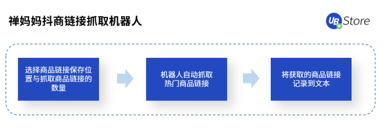 直播帶貨坑點多？UB Store破解直播電商四大痛點場景