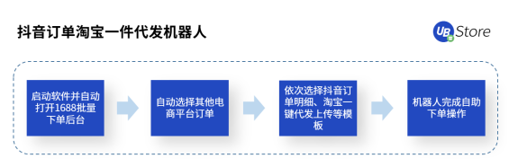 直播帶貨坑點多？UB Store破解直播電商四大痛點場景