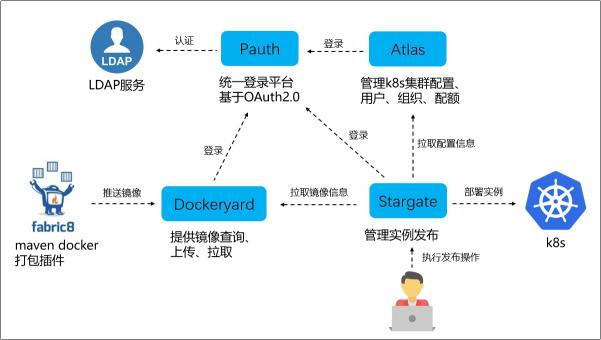 信也科技孵化云計算平臺 助力數(shù)字新基建