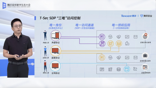 云時(shí)代輕量化移動(dòng)辦公成趨勢(shì) 騰訊安全首發(fā)SDP解決方案