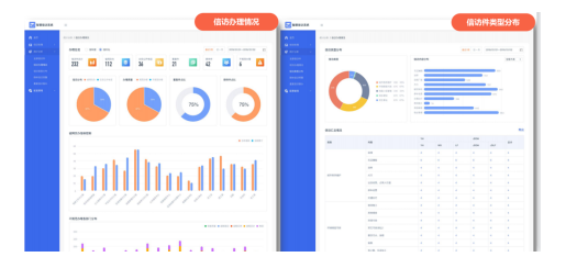 AI+RPA“數(shù)字公務(wù)員”上崗，智慧信訪激活社會(huì)治理“微細(xì)胞”