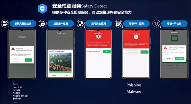 華為開發(fā)者大會(huì)HMS安全與隱私分論壇 Safety Detect & FIDO助力開發(fā)安全應(yīng)用