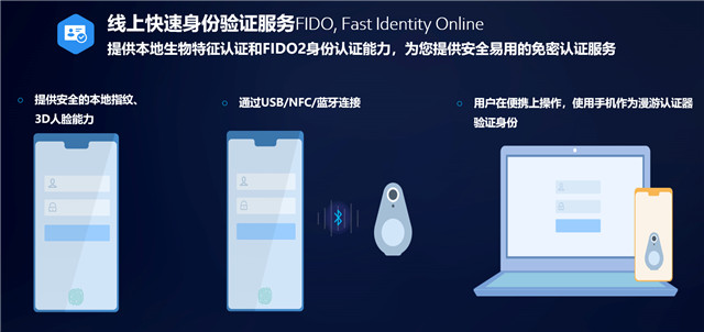 華為開發(fā)者大會(huì)HMS安全與隱私分論壇 Safety Detect & FIDO助力開發(fā)安全應(yīng)用