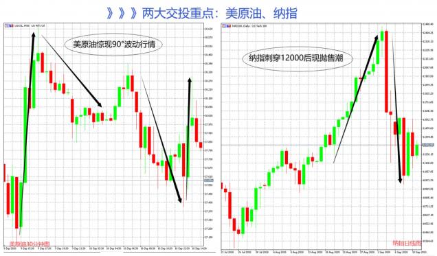 美油、納指驚心動魄！領(lǐng)峰環(huán)球交易免費(fèi)送iPhone