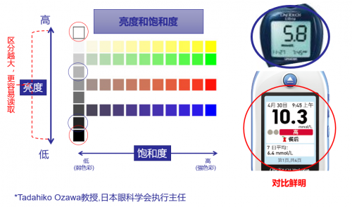 血糖儀十大品牌里，為何偏愛穩(wěn)捷血糖儀?