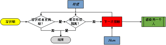 國防科大、攝星智能聯(lián)合發(fā)布“星策演疫”，智能推演助力疫情常態(tài)化防控