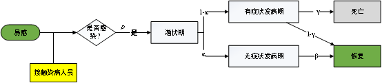 國防科大、攝星智能聯(lián)合發(fā)布“星策演疫”，智能推演助力疫情常態(tài)化防控