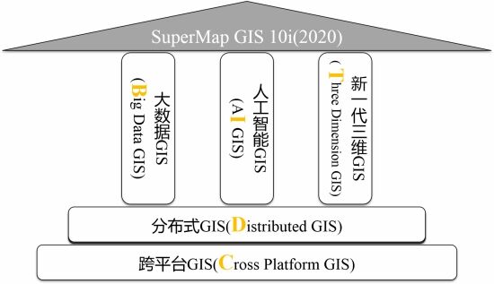 宋關(guān)福：面對(duì)爆發(fā)式增長(zhǎng)的空間數(shù)據(jù)，GIS的“分布式”戰(zhàn)術(shù)