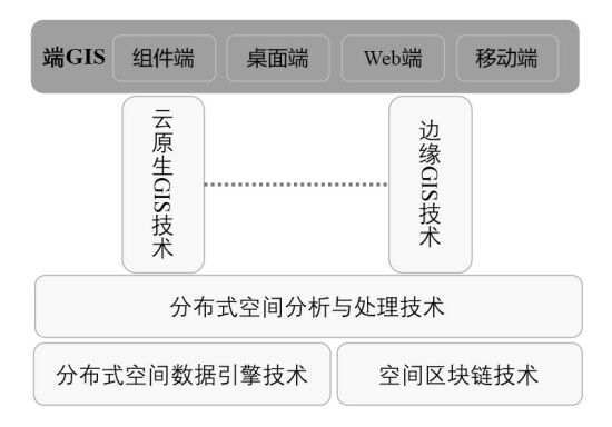 宋關(guān)福：面對(duì)爆發(fā)式增長(zhǎng)的空間數(shù)據(jù)，GIS的“分布式”戰(zhàn)術(shù)