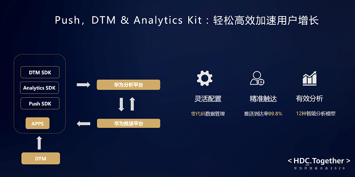 HMS Core 5.0助力開發(fā)者打造高品質(zhì)應(yīng)用 共筑全球化