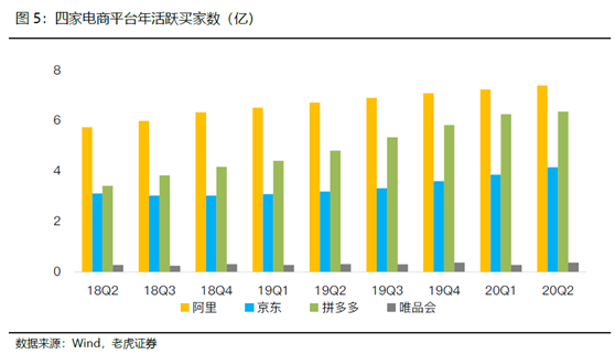 老虎證券：電商突圍賽——京東笑了，拼多多很忙