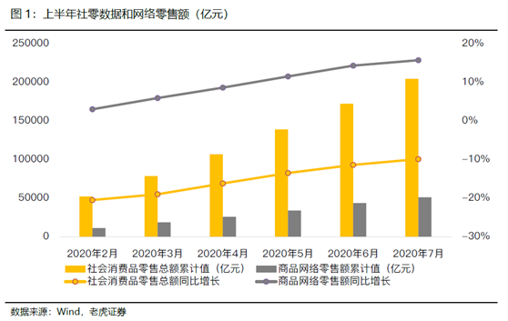 老虎證券：電商突圍賽——京東笑了，拼多多很忙