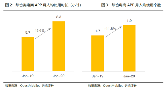 老虎證券：電商突圍賽——京東笑了，拼多多很忙