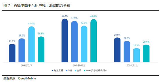 老虎證券：電商突圍賽——京東笑了，拼多多很忙