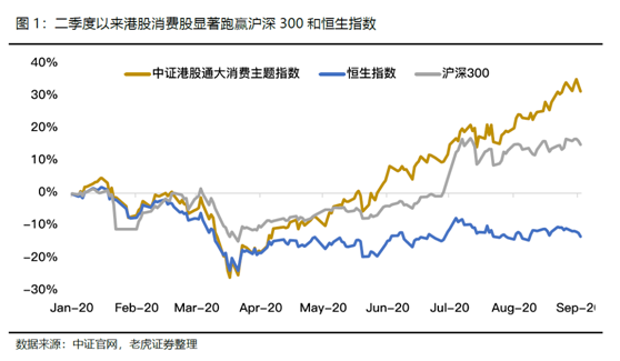 老虎證券：飛鶴、蒙牛價(jià)值初綻放