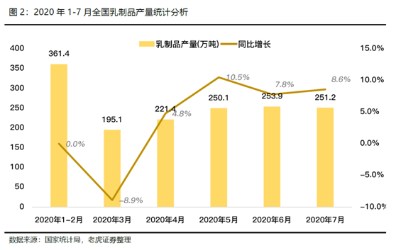 老虎證券：飛鶴、蒙牛價(jià)值初綻放