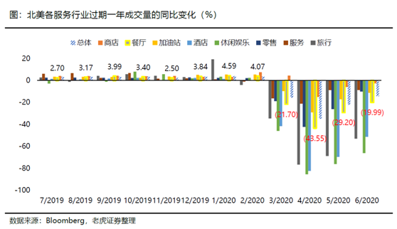 老虎證券：海底撈、九毛九后疫情時(shí)代的反撲