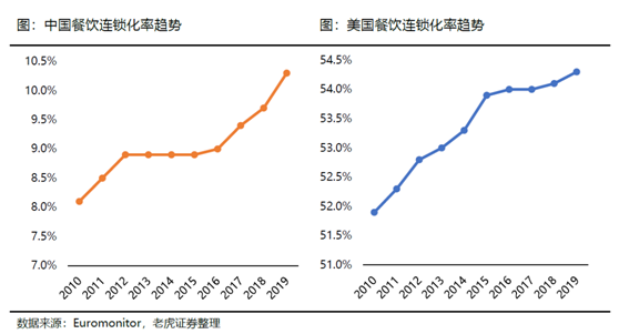 老虎證券：海底撈、九毛九后疫情時(shí)代的反撲