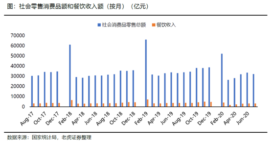 老虎證券：海底撈、九毛九后疫情時(shí)代的反撲