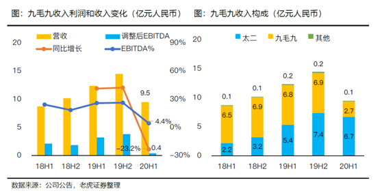 老虎證券：海底撈、九毛九后疫情時(shí)代的反撲