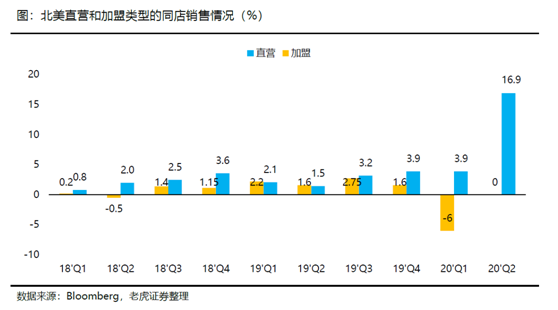 老虎證券：海底撈、九毛九后疫情時(shí)代的反撲