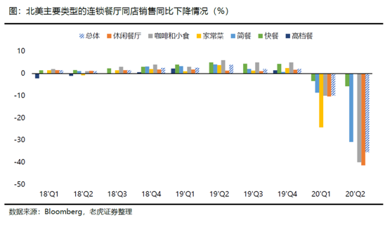 老虎證券：海底撈、九毛九后疫情時(shí)代的反撲