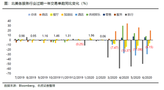 老虎證券：海底撈、九毛九后疫情時(shí)代的反撲