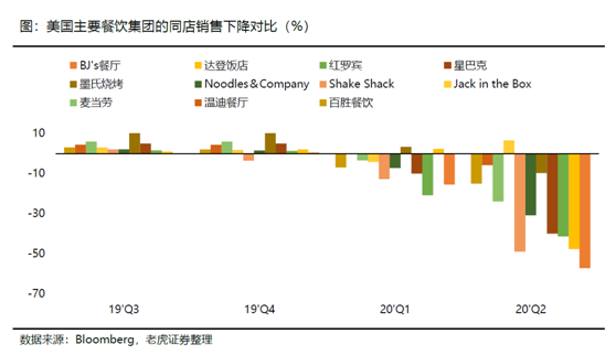 老虎證券：海底撈、九毛九后疫情時(shí)代的反撲