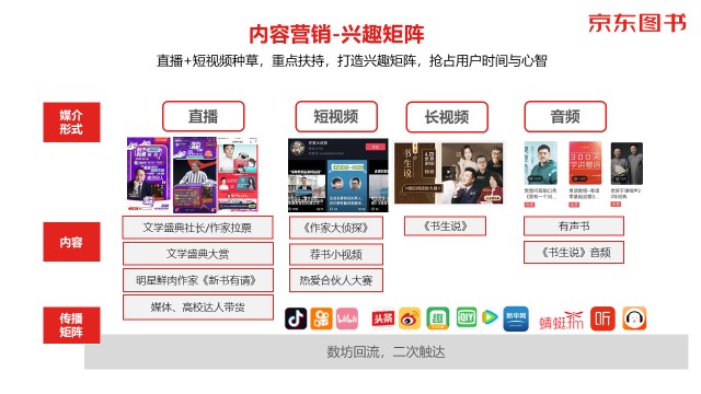 數(shù)字營銷、跨界聯(lián)動、精準直播帶貨……京東圖書11.11賦能品牌全面增長