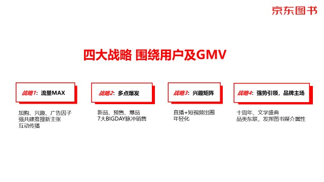 數(shù)字營銷、跨界聯(lián)動、精準直播帶貨……京東圖書11.11賦能品牌全面增長