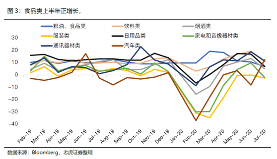 老虎證券：牛股縱橫！中國(guó)消費(fèi)崛起帶來布局良機(jī)