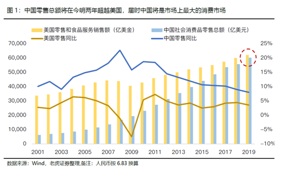 老虎證券：牛股縱橫！中國(guó)消費(fèi)崛起帶來布局良機(jī)