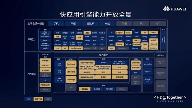 華為快應用2.0丨新能力、新場景賦能新生態(tài)