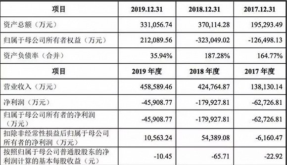 三年虧損29億，IPO后九號(hào)機(jī)器人能否擺脫“小米依賴癥”？