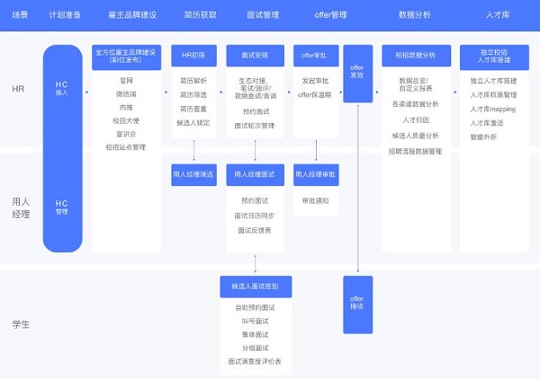 Moka發(fā)布全新版校園招聘解決方案，助力企業(yè)提升精細(xì)化校招運(yùn)營能力